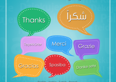 How to Say Thanks in different languages