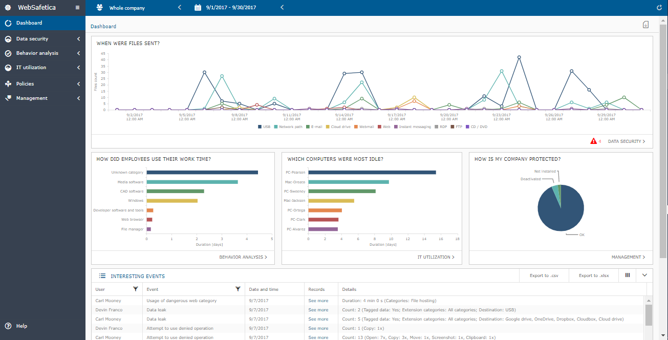 Seftica dashboard